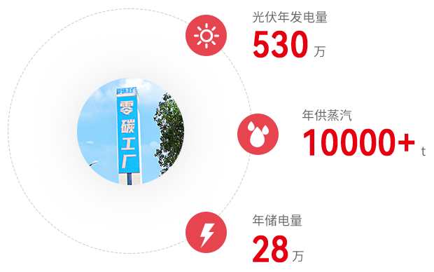 扑睿premind(中国区)-官方网站