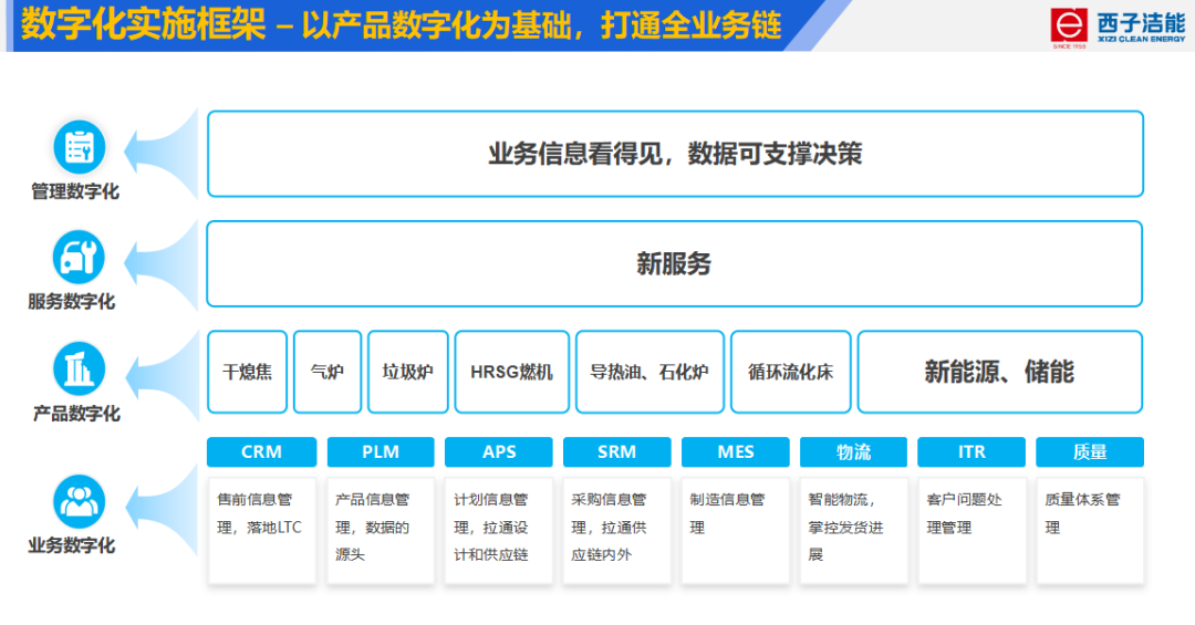 扑睿premind(中国区)-官方网站