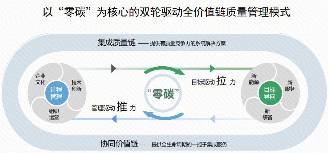 扑睿premind(中国区)-官方网站